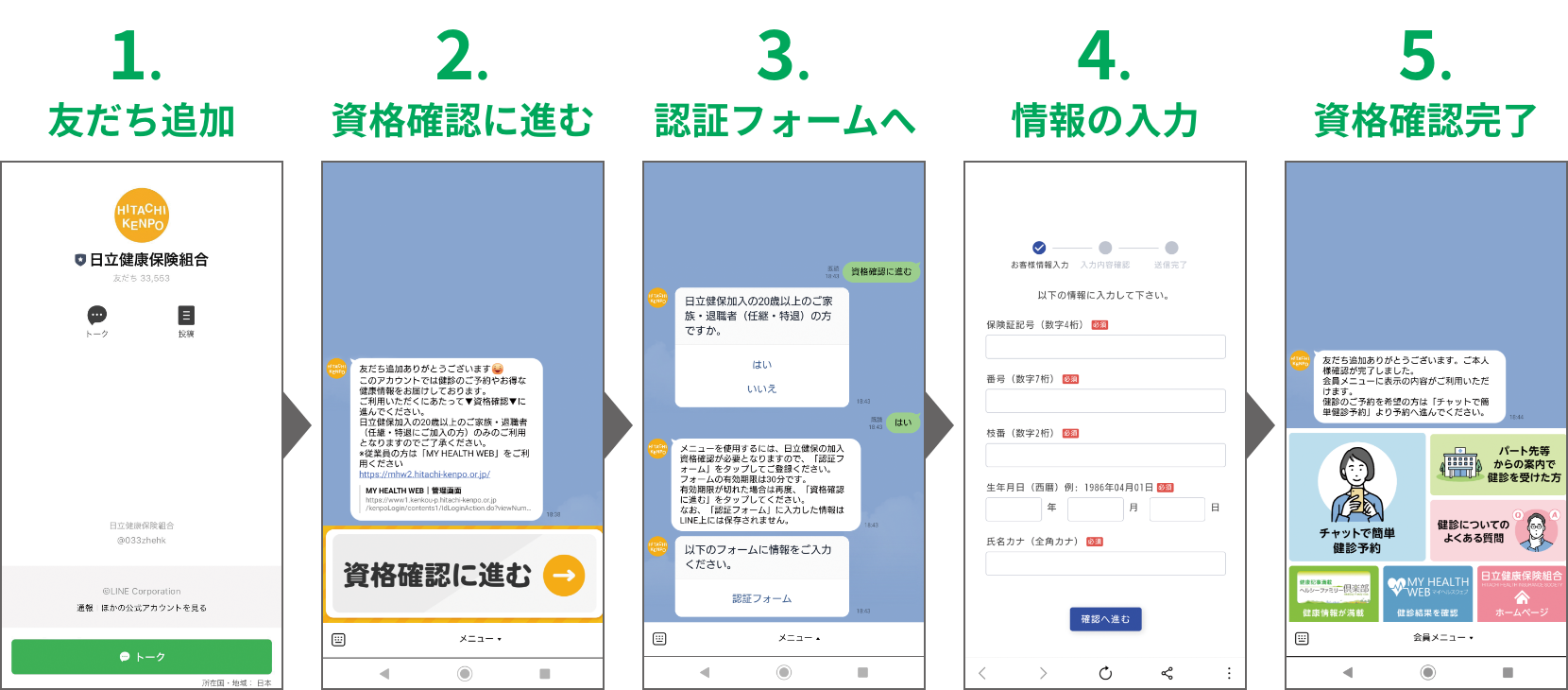 1.友だち追加 2.資格確認に進む 3.認証フォームへ 4.情報の入力 5.資格確認完了